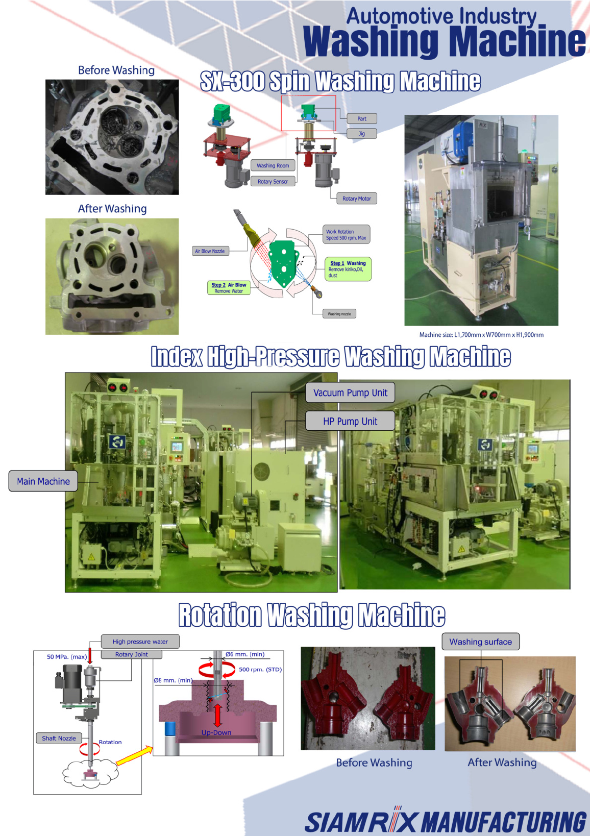 Automotive Industry Washing Machine
