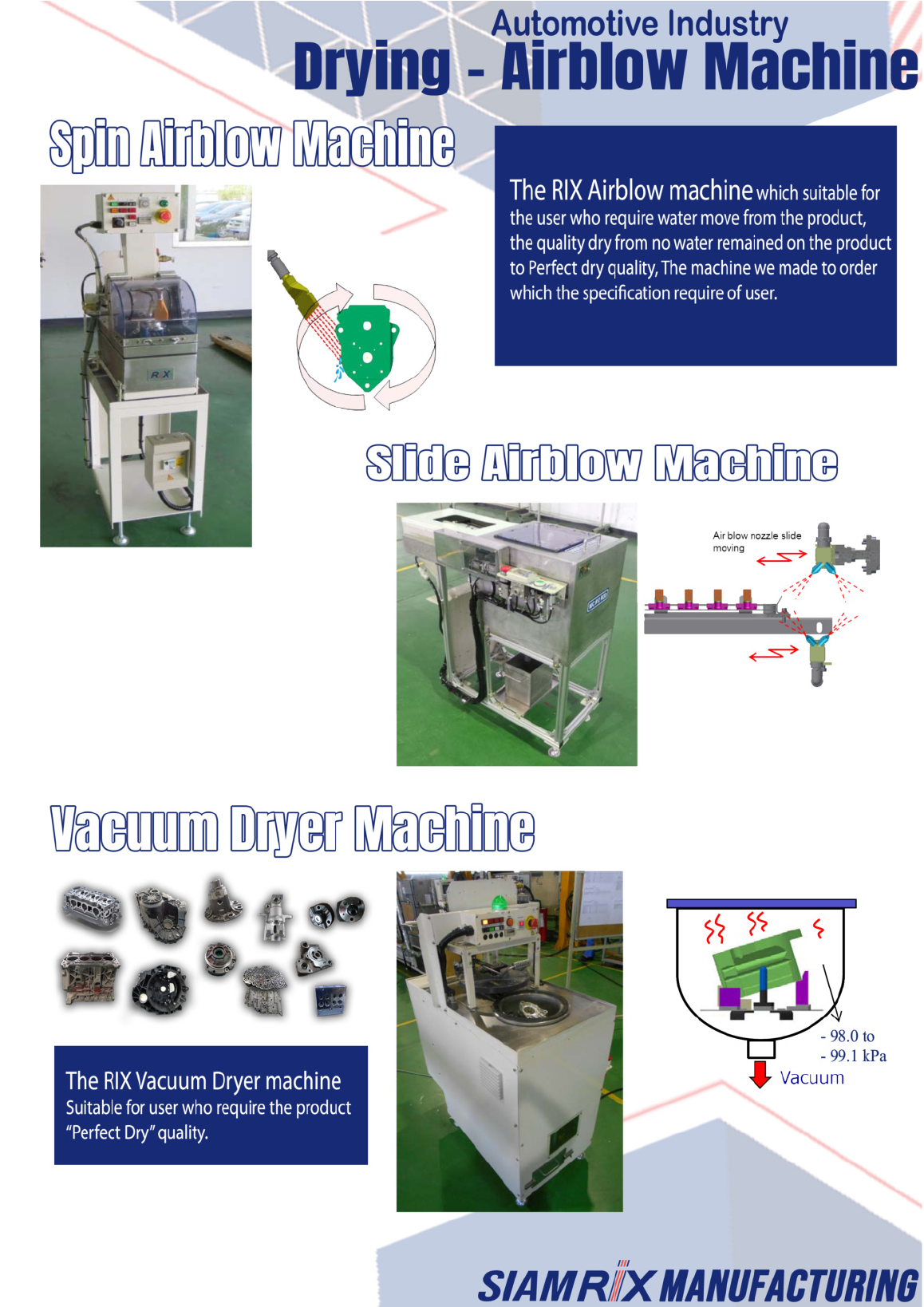 Automotive Industry Drying Airblow Machine