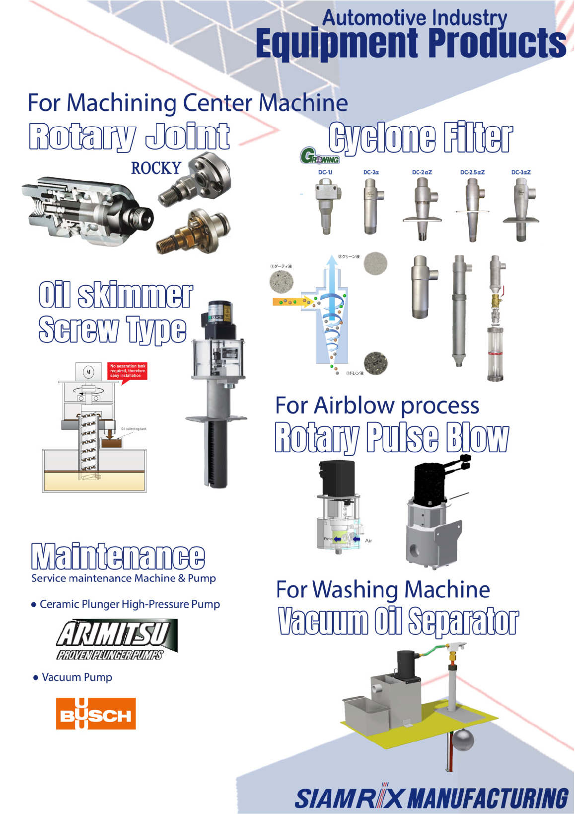 Automotive Industry Equipment Products